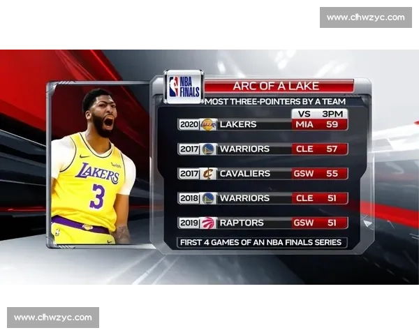 NBA总决赛湖人对热火数据全解析攻防表现与胜负关键五场走势 NBA总决赛湖人对热火数据全解析攻防表现与胜负关键五场走势