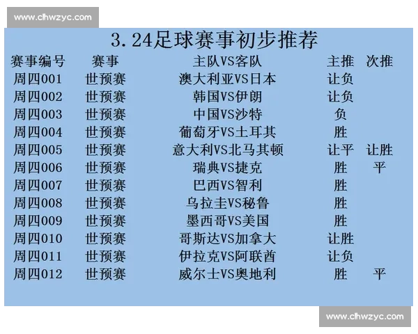 以荷兰对阵智利比赛前瞻与胜负走势深度预测分析解读 以荷兰对阵智利比赛前瞻与胜负走势深度预测分析解读