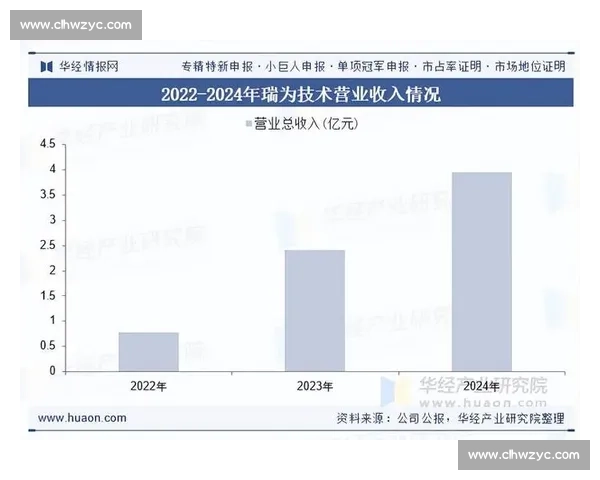 以12月VS5为中心的市场洞察与趋势对比深度分析报告展望未来 以12月VS5为中心的市场洞察与趋势对比深度分析报告展望未来
